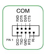 Connecteurs internes