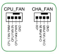 Connecteurs internes