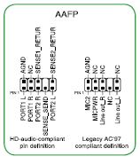 What Are Internal Connectors?, Connector Guide