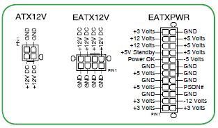 What Are Internal Connectors?, Connector Guide