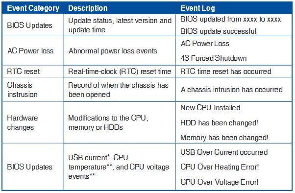 Q370_BIOS_Events.JPG