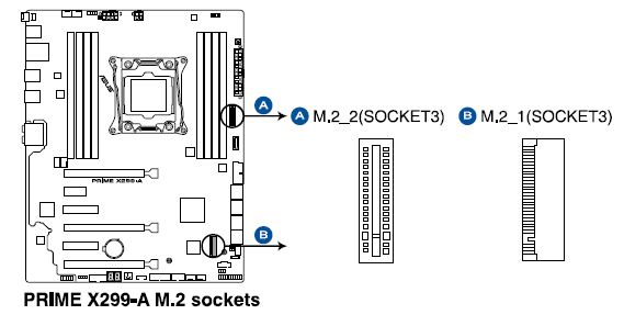 X299-A_M.2_sockets.JPG