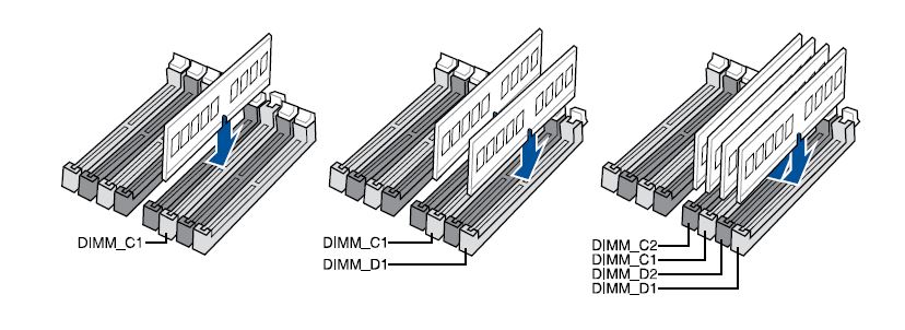 X299-A_RAM_configurations_-4_core.JPG