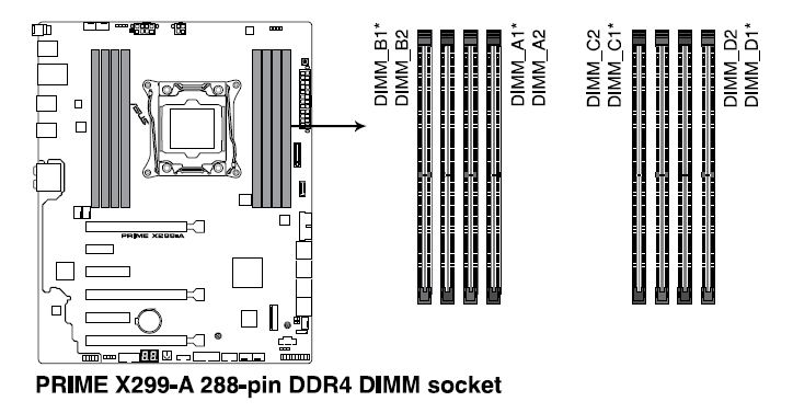 X299-A_RAM_slots.JPG