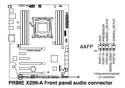 Connexion à un périphérique avec des connecteurs de sortie audio numérique  PMA-600NE