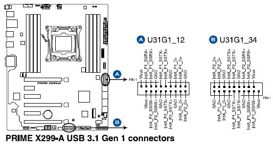 X299-A_USB_3.1_Gen_1_connectors.JPG