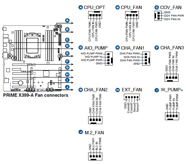 X399-A_Fan_connectors.JPG