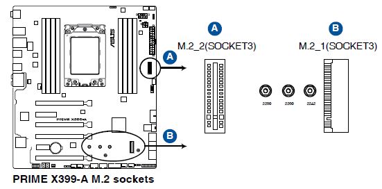 X399-A_M.2_sockets.JPG