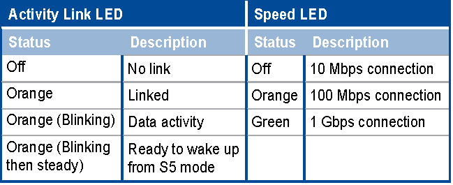 Activity_Link_LED.png