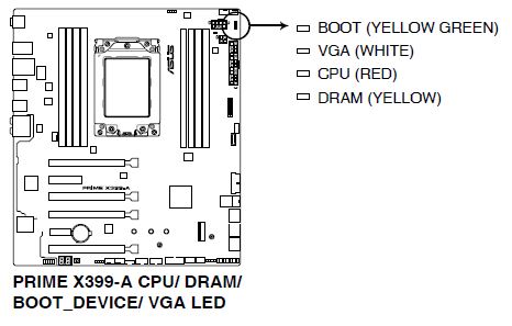 X399-A_POST_State_LED.JPG