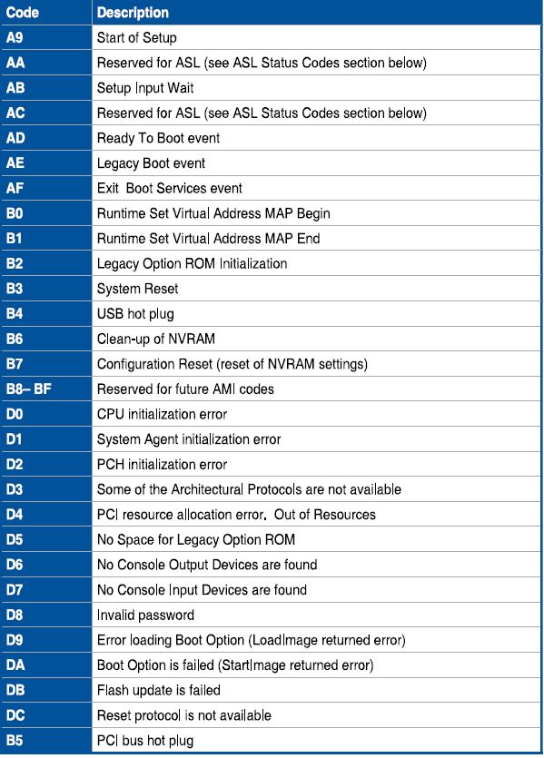 X399-A_Q-Codes_Part_4.JPG