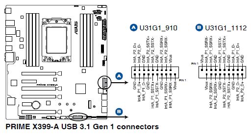 X399-A_USB_3.1_Gen_1_connectors.JPG