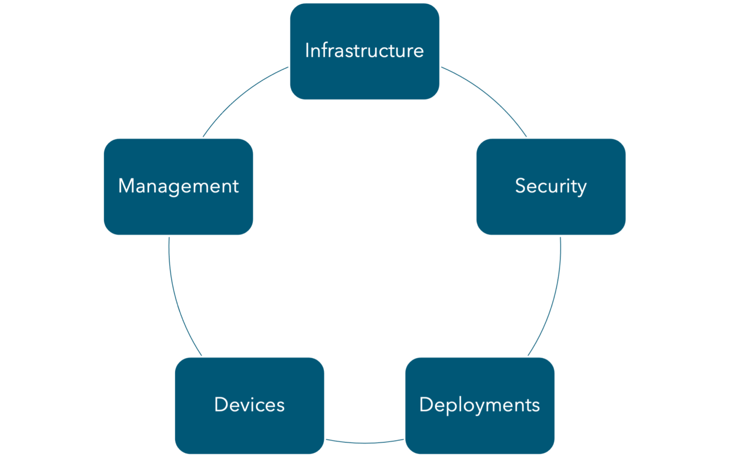 What is the Modern Workplace? - Northern Micro